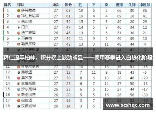 拜仁逼平柏林，积分榜上波动明显——德甲赛季进入白热化阶段